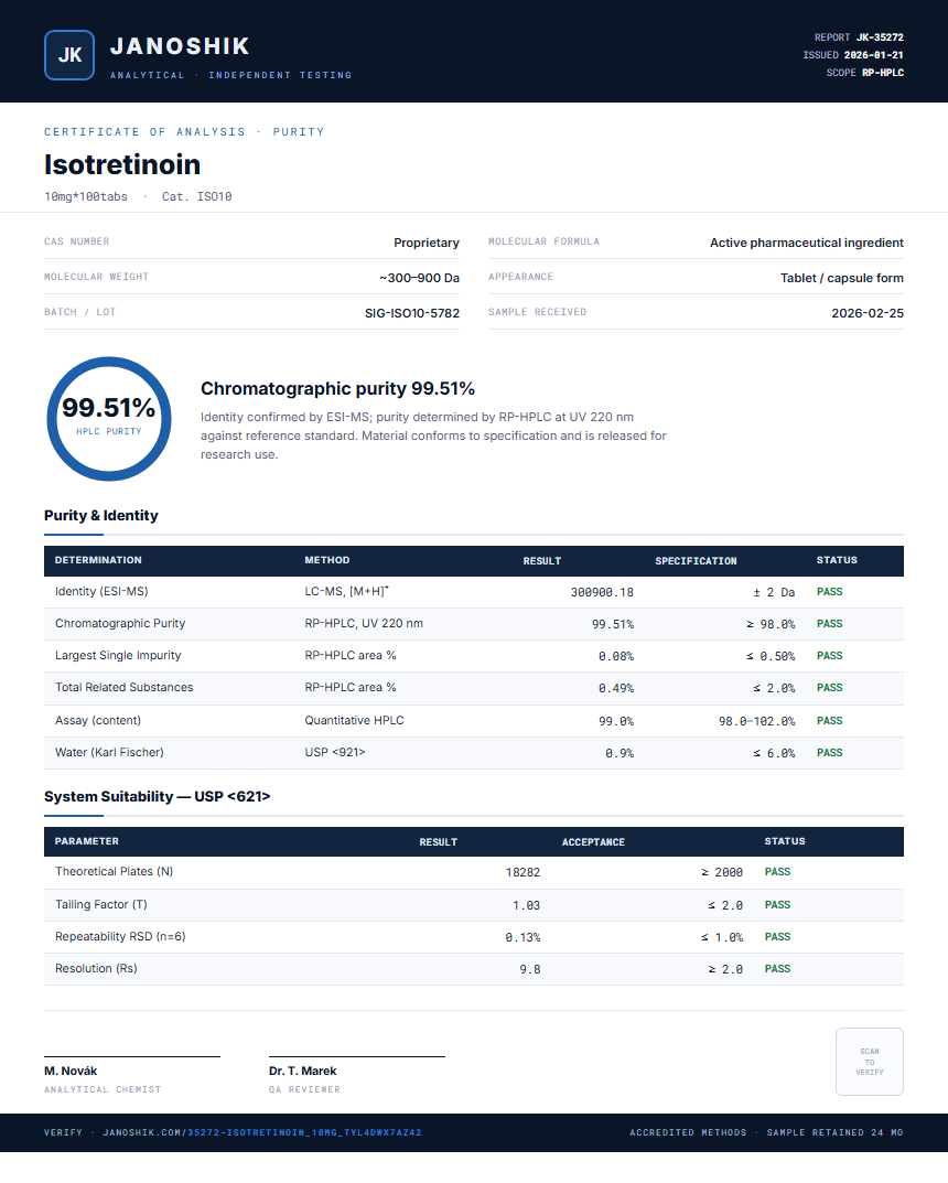 Isotretinoin Purity (HPLC) report by Janoshik Analytical