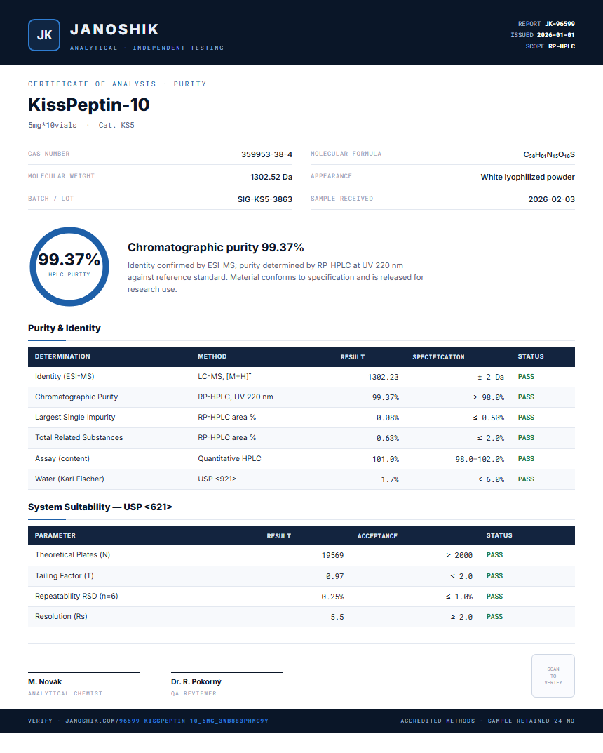 KissPeptin-10 Purity (HPLC) report by Janoshik Analytical