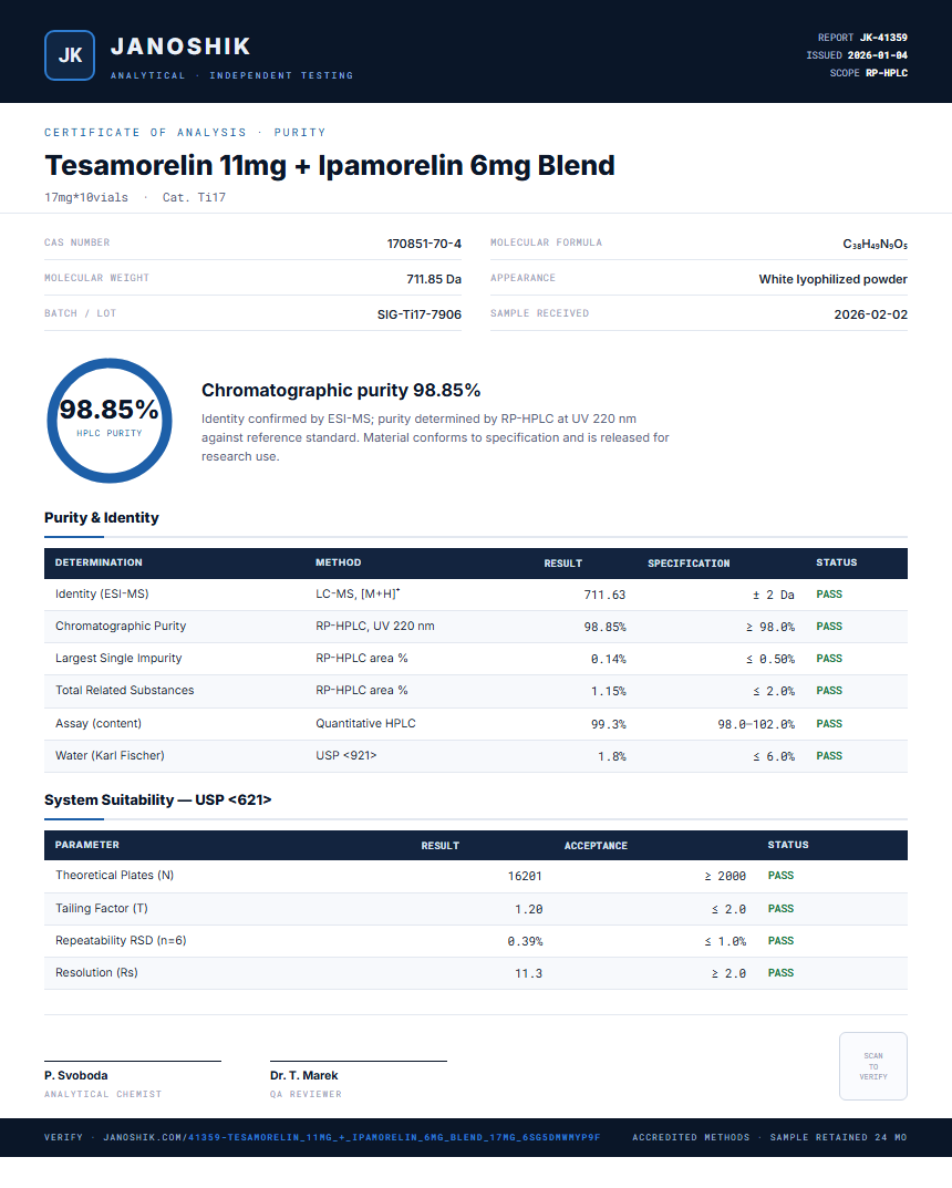 Tesamorelin 11mg + Ipamorelin 6mg Blend Purity (HPLC) report by Janoshik Analytical