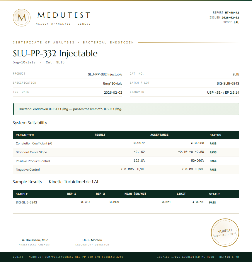 SLU-PP-332 Injectable Endotoxin report by Medutest