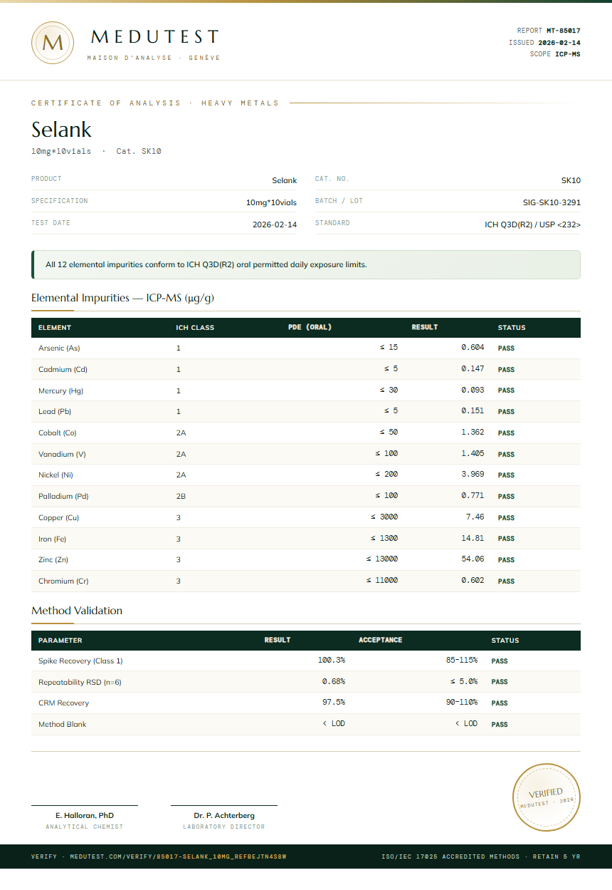 Selank Heavy Metals report by Medutest