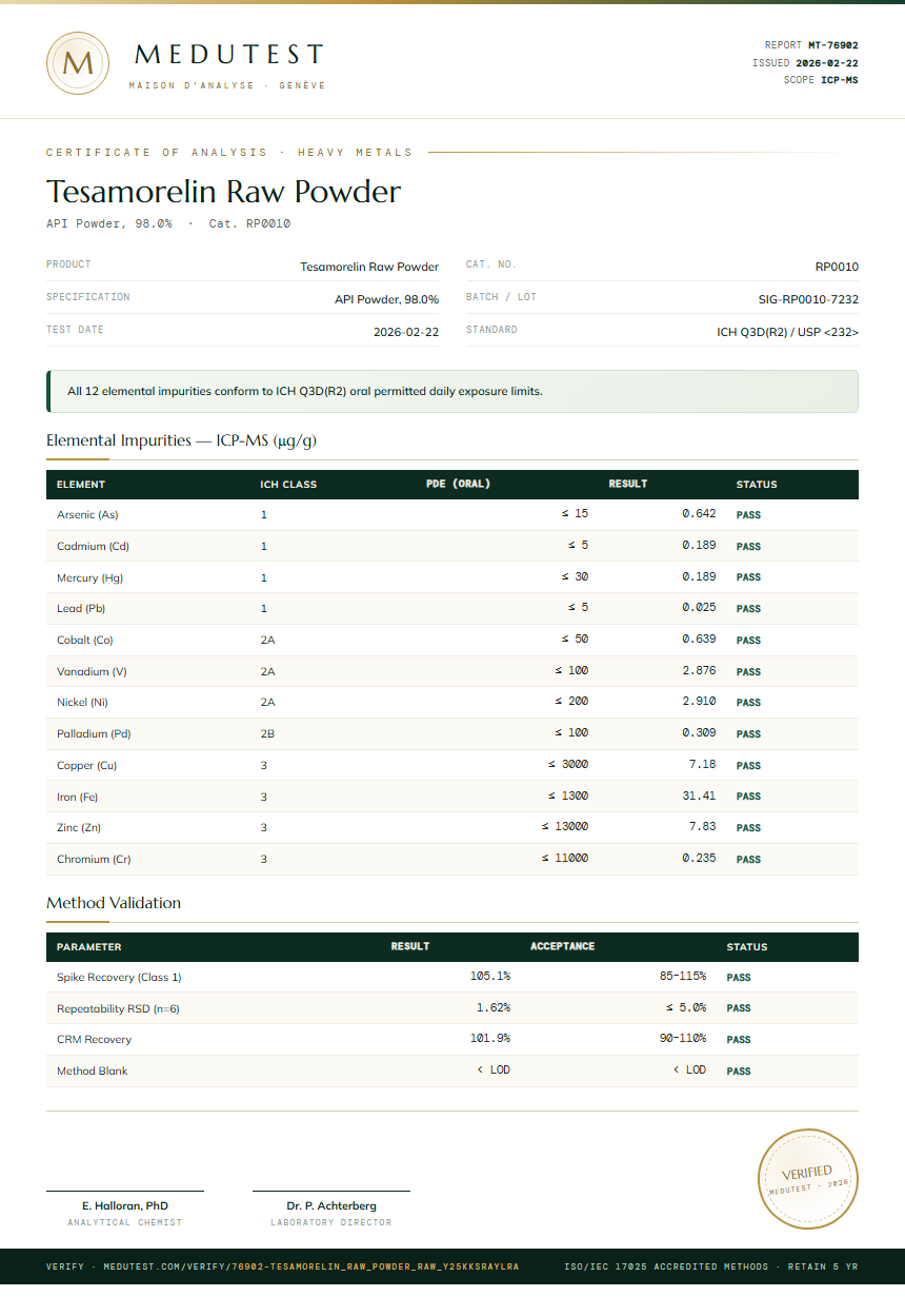 Tesamorelin Raw Powder Heavy Metals report by Medutest