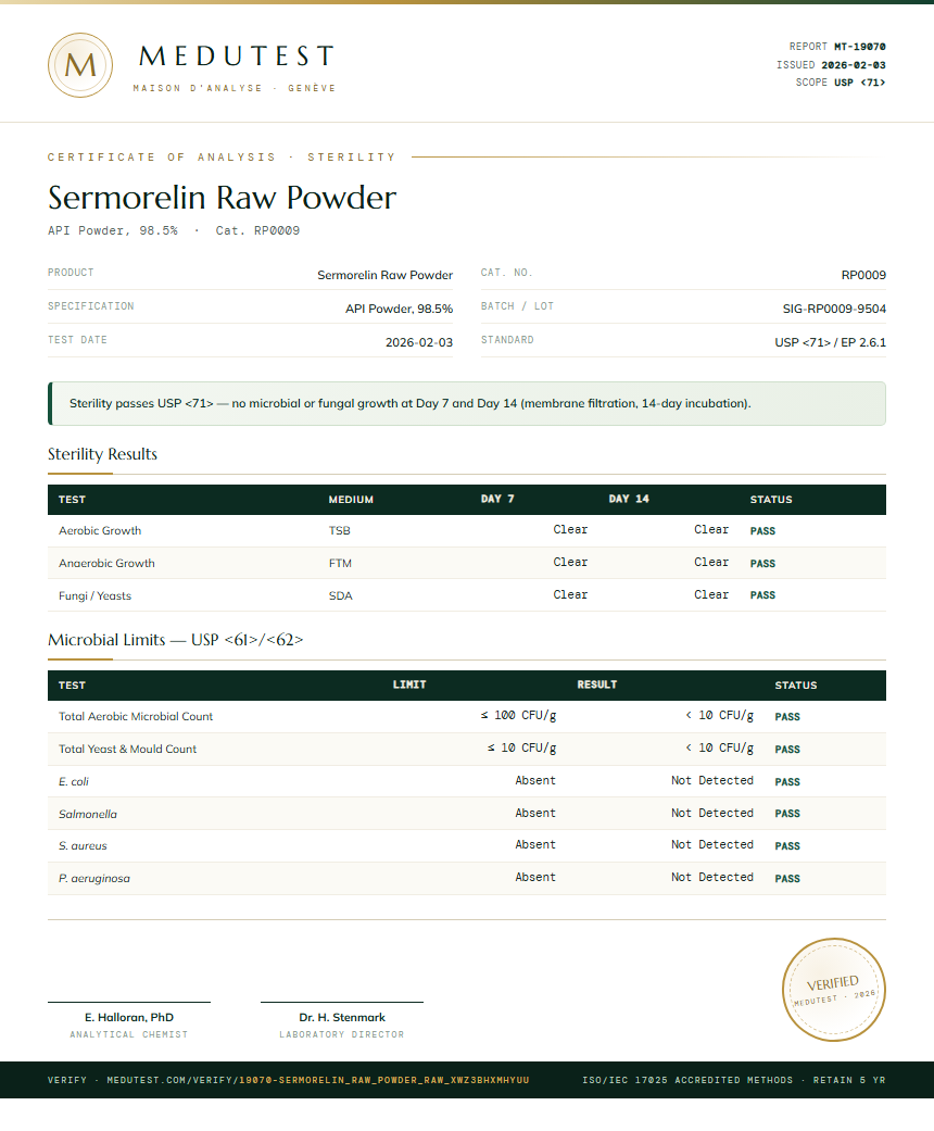 Sermorelin Raw Powder Sterility report by Medutest