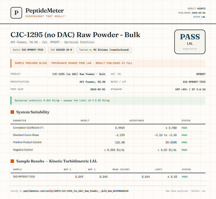 CJC-1295 (no DAC) Raw Powder - Bulk Endotoxin report by PeptideMeter