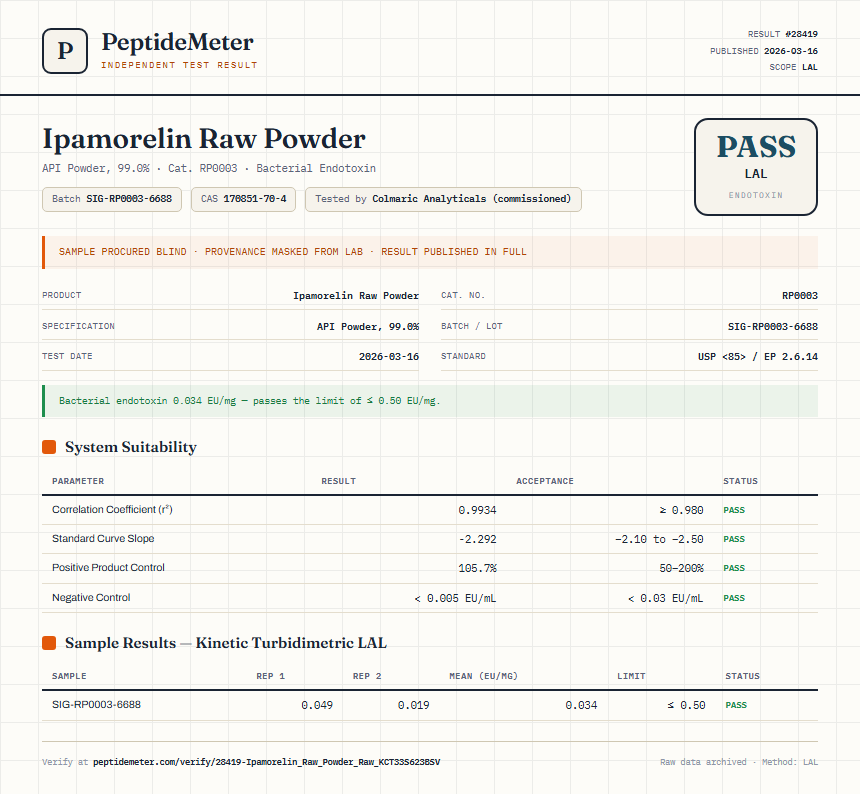 Ipamorelin Raw Powder Endotoxin report by PeptideMeter