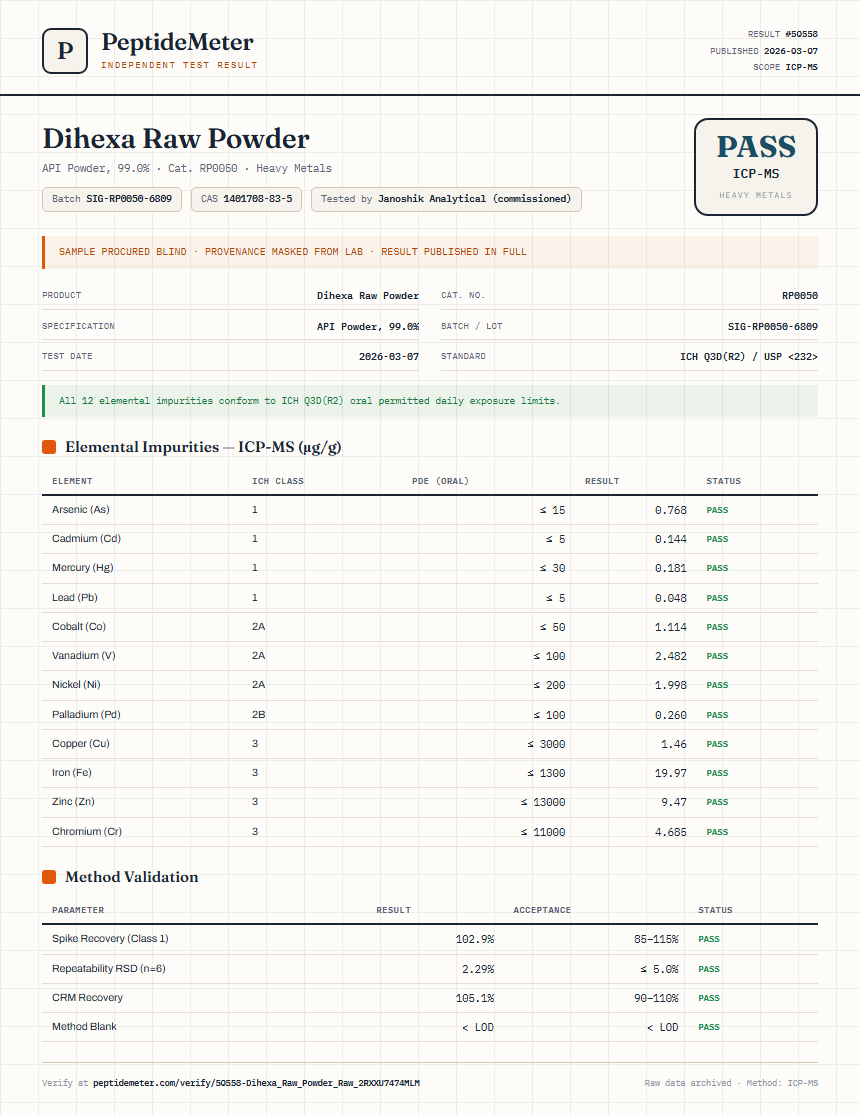 Dihexa Raw Powder Heavy Metals report by PeptideMeter