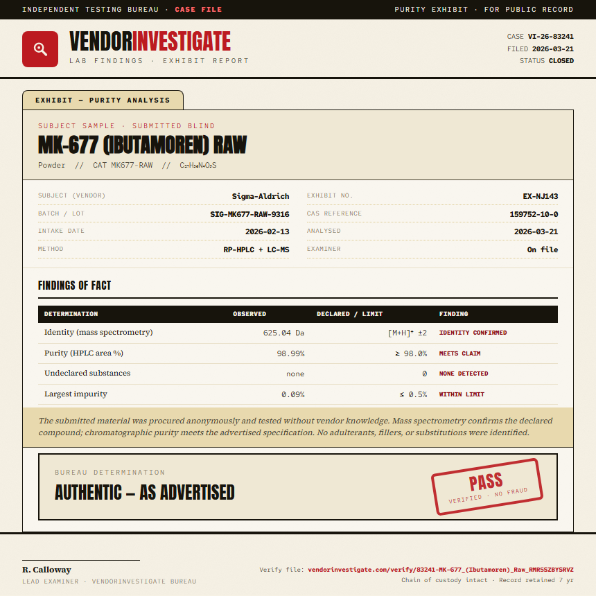 MK-677 (Ibutamoren) Raw Purity (HPLC) report by VendorInvestigate
