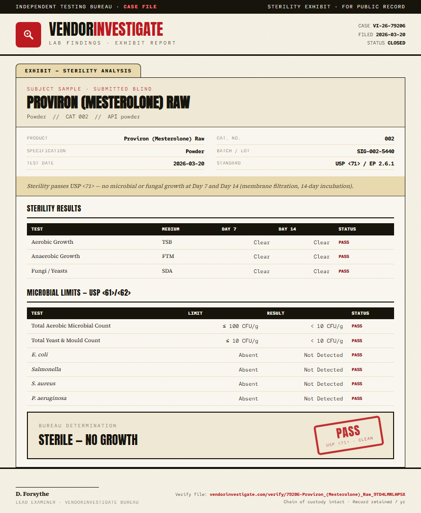 Proviron (Mesterolone) Raw Sterility report by VendorInvestigate